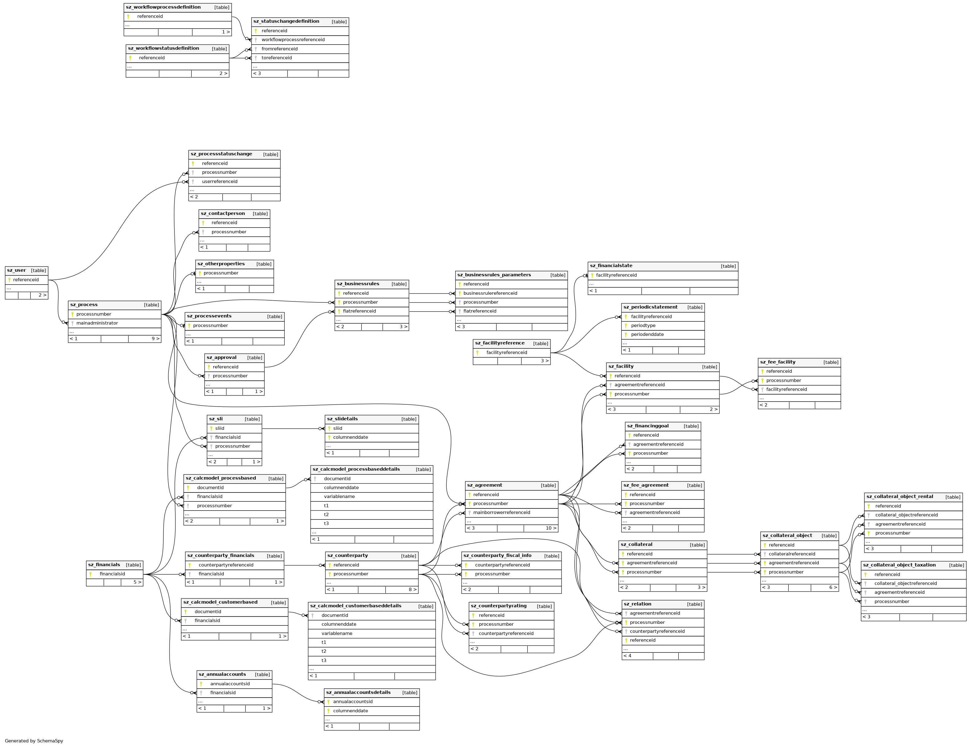 data-analytics.wla